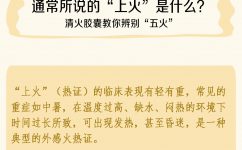 專業(yè)清實(shí)火，五大實(shí)火無所不清